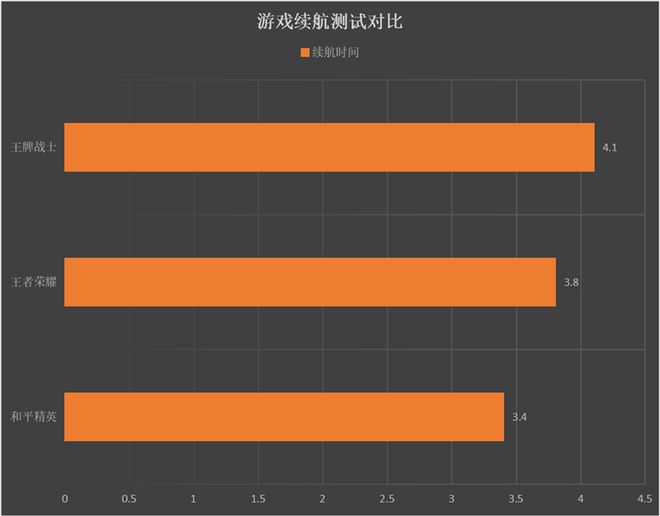 绿派游戏手机-告别充电焦虑!这款游戏手机续航超乎想象,流畅畅快感受无压力 绿派游戏手机-告别充电焦虑!这款游戏手机续航超乎想象,流畅畅快感受无压力