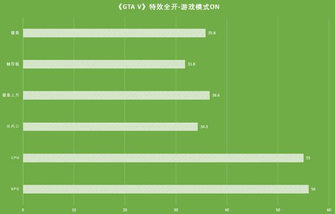 烫款手机游戏排行榜_烫款手机游戏推荐_哪款游戏手机最烫