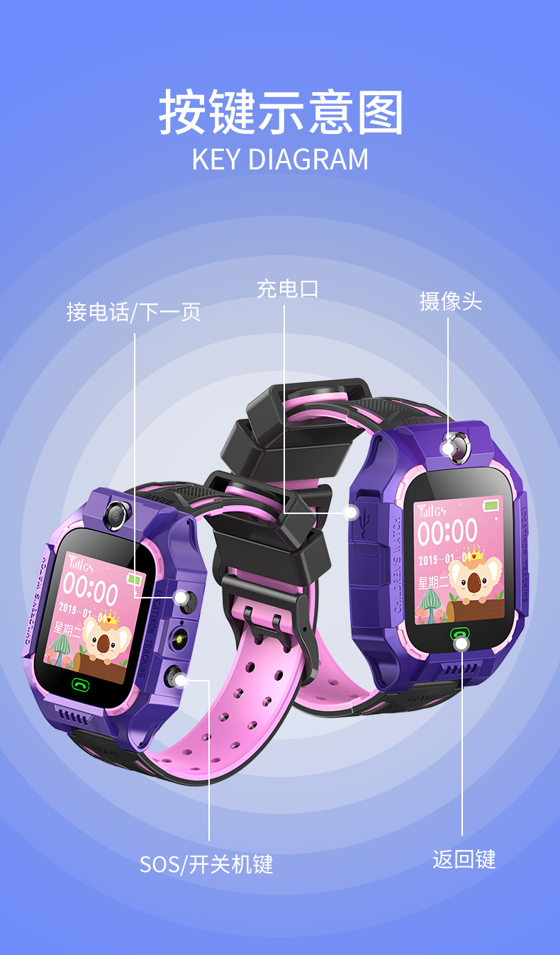 手表儿童插卡电话卡怎么插_手表儿童插卡电话怎么打_儿童电话手表怎么插卡