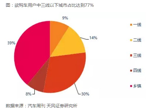 门店定位位置怎么填_门店定位位置怎么弄_如何定位自己的门店位置