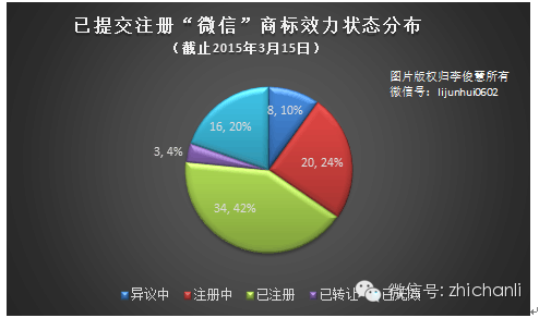 门店定位位置怎么填_如何定位自己的门店位置_门店定位位置怎么弄