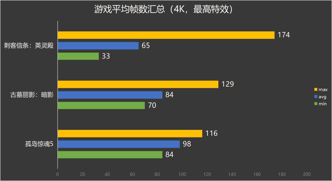 游戏喂小鸡_可以吃鸡的游戏机_可以玩吃鸡的所有手机游戏