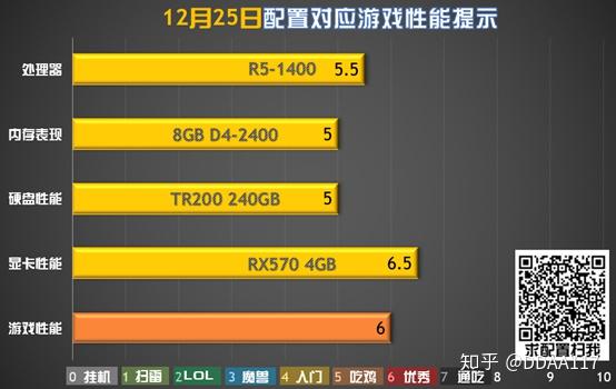 游戏喂小鸡_可以玩吃鸡的所有手机游戏_可以吃鸡的游戏机