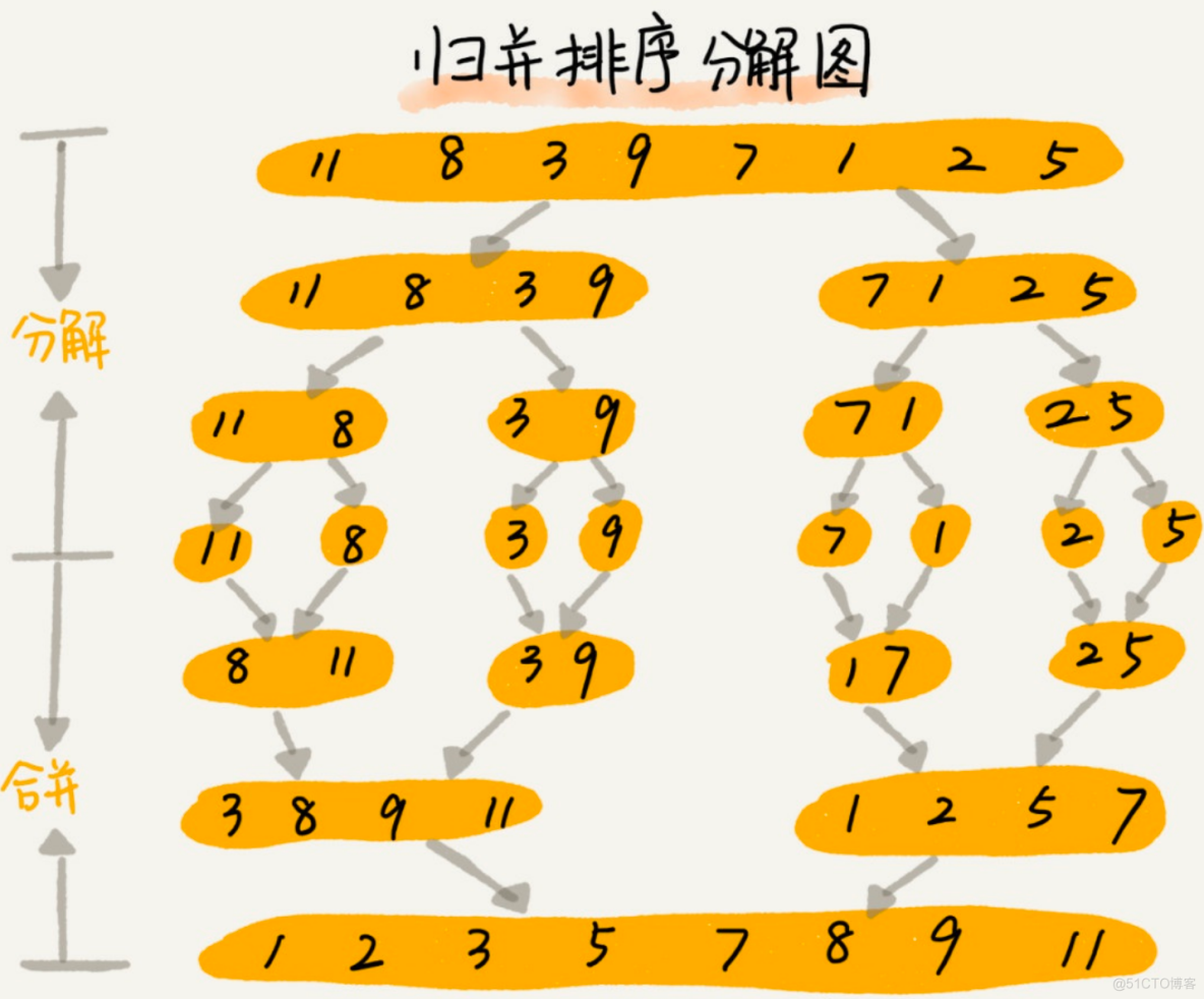 判断数组中是否包含某个元素_数组包含元素个数判断_数组中是否包含某元素