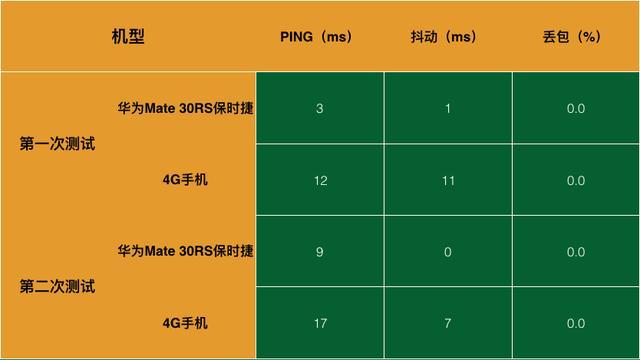 2021华为手机打游戏哪款好_华为手机打游戏哪一款好用啊_华为手机那种比较好打游戏