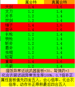怪物猎人本子_猎人本子怪物图鉴大全_猎人本子怪物图片