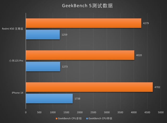 i5和i7玩游戏差别大吗_玩不同游戏对比表情包_差别玩游戏大的成语