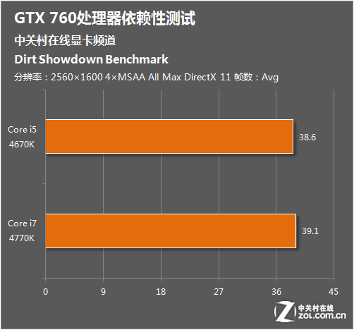i5和i7玩游戏差别大吗_玩不同游戏对比表情包_差别玩游戏大的成语