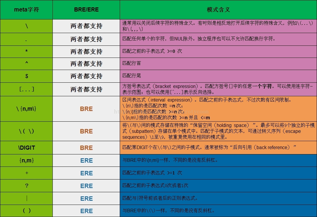 正则方法是什么_正则js方法_js正则方法