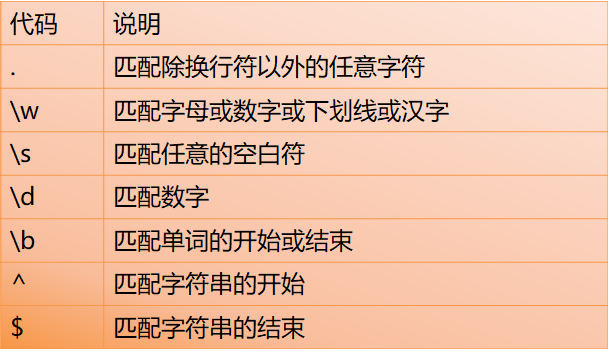 正则方法是什么_正则js方法_js正则方法
