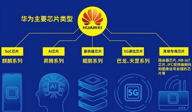 华为手机如何修改游戏_华为手机游戏修改器_华为手机烧饼修改不了游戏