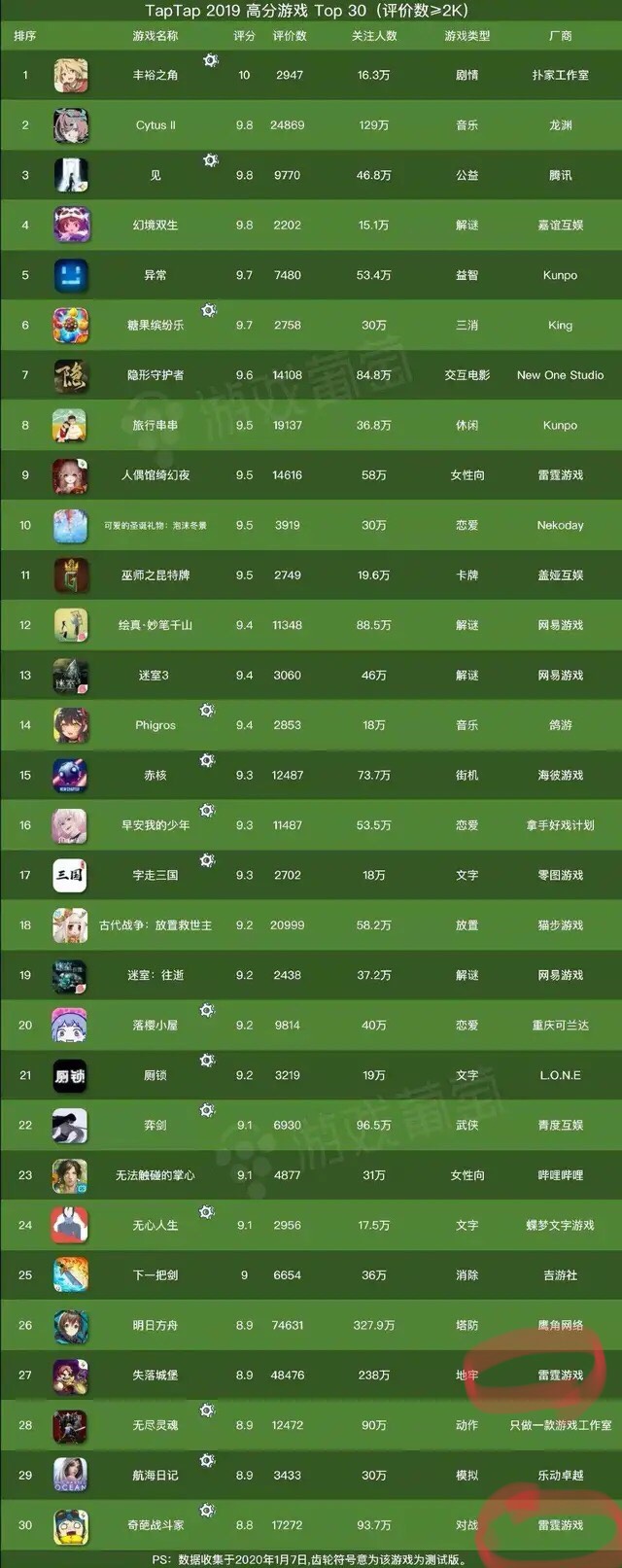 国外手机游戏排名_排行榜国外手机游戏推荐_国外游戏排行榜手机