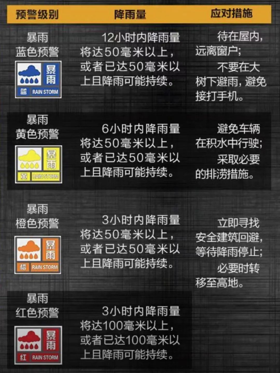 天气预报公众号封面_天气预报公众号图_公众天气预报