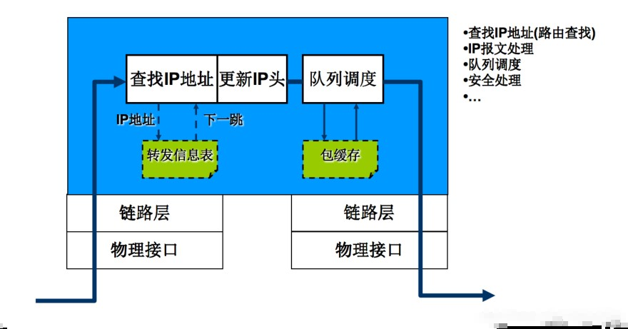 java队列_队列java实现_队列Java