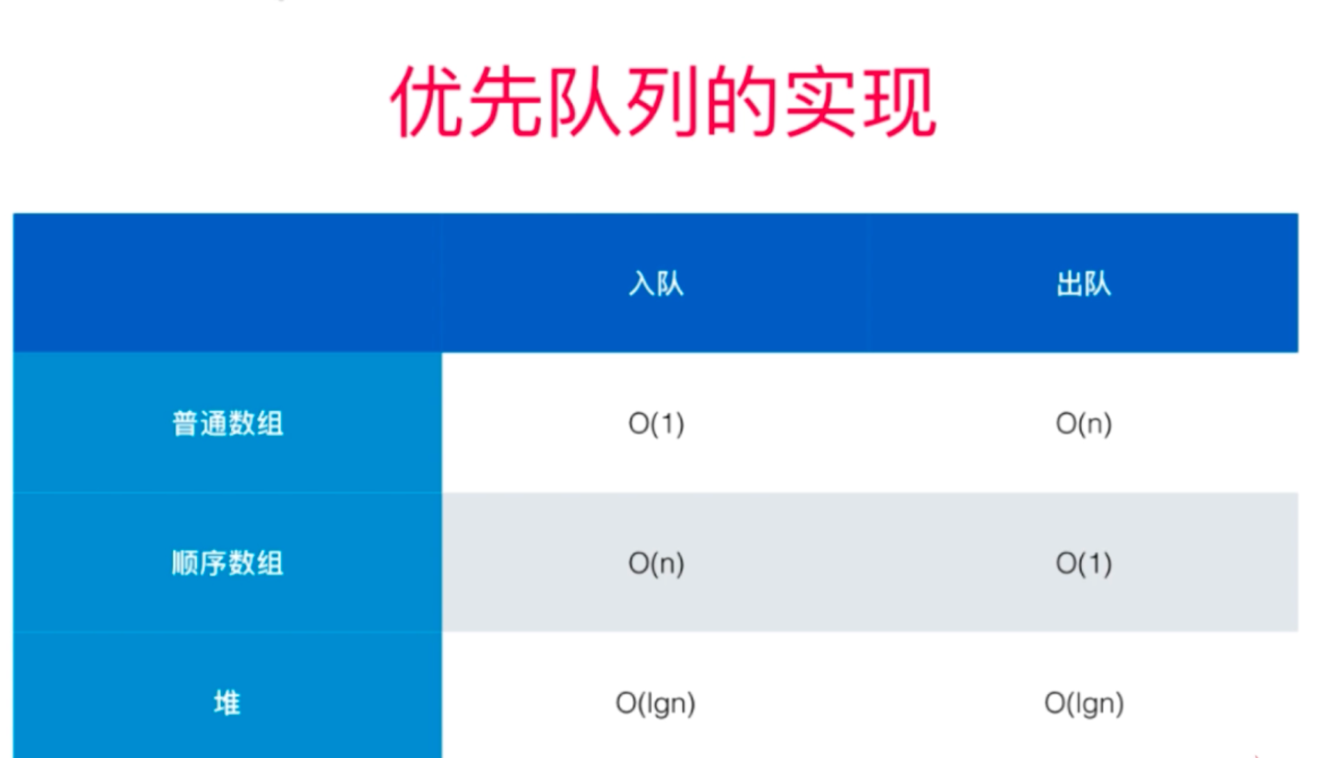 队列java实现_java队列_队列Java