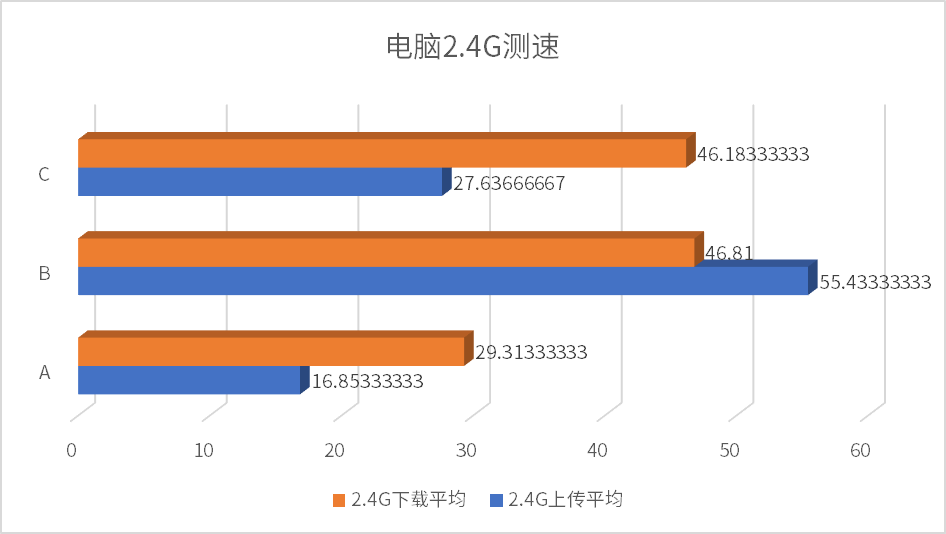 中兴路由器_中兴路由器怎么样_中兴路由器配置命令大全