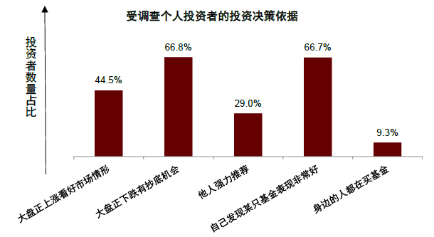 抖音投dou有用吗_抖音投dou+什么意思_抖音投dou+有用吗