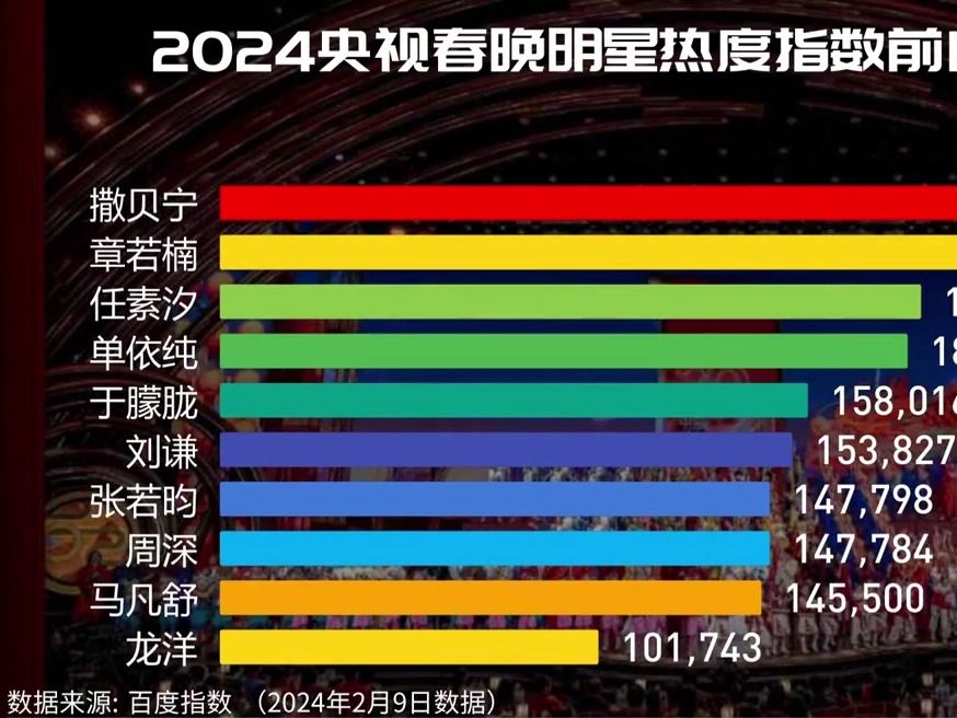 关于明星的手机游戏_明星手机游戏大全_明星手机游戏有哪些