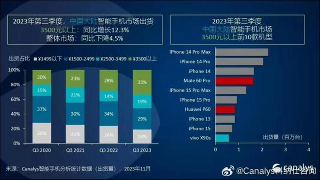 华为手机游戏转到苹果手机_手机转到华为苹果游戏还在吗_华为手机游戏转移到苹果