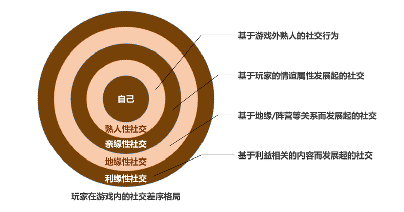 活动游戏手机版_手机游戏活动策划方案_手机游戏活动设计方案