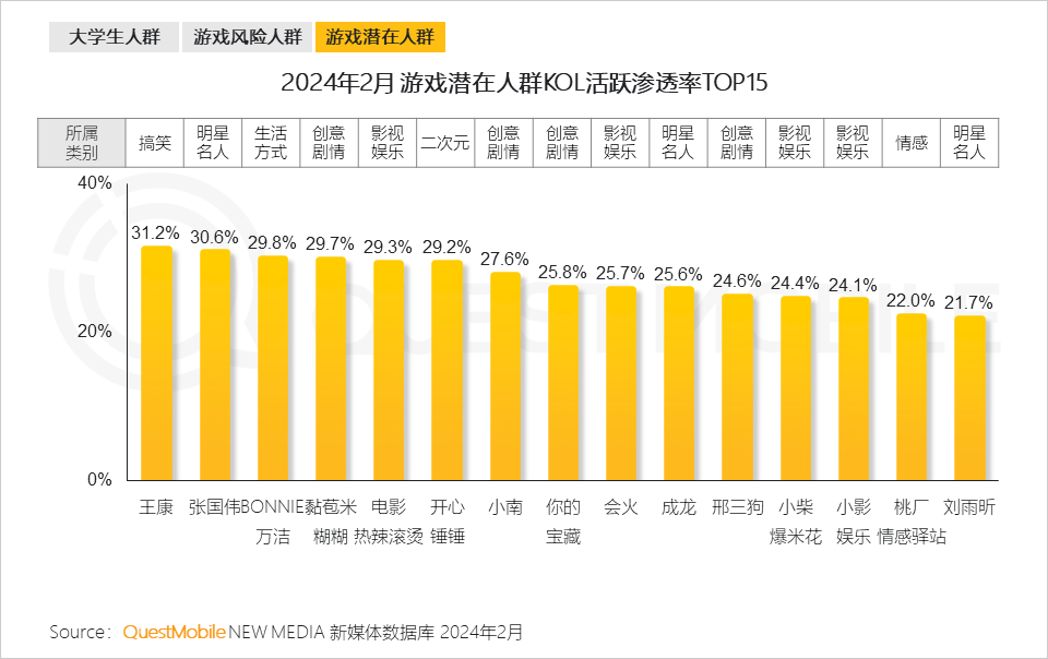 没有广告的手机游戏商城_一个广告没有赚钱游戏_没有广告的经营类手机游戏