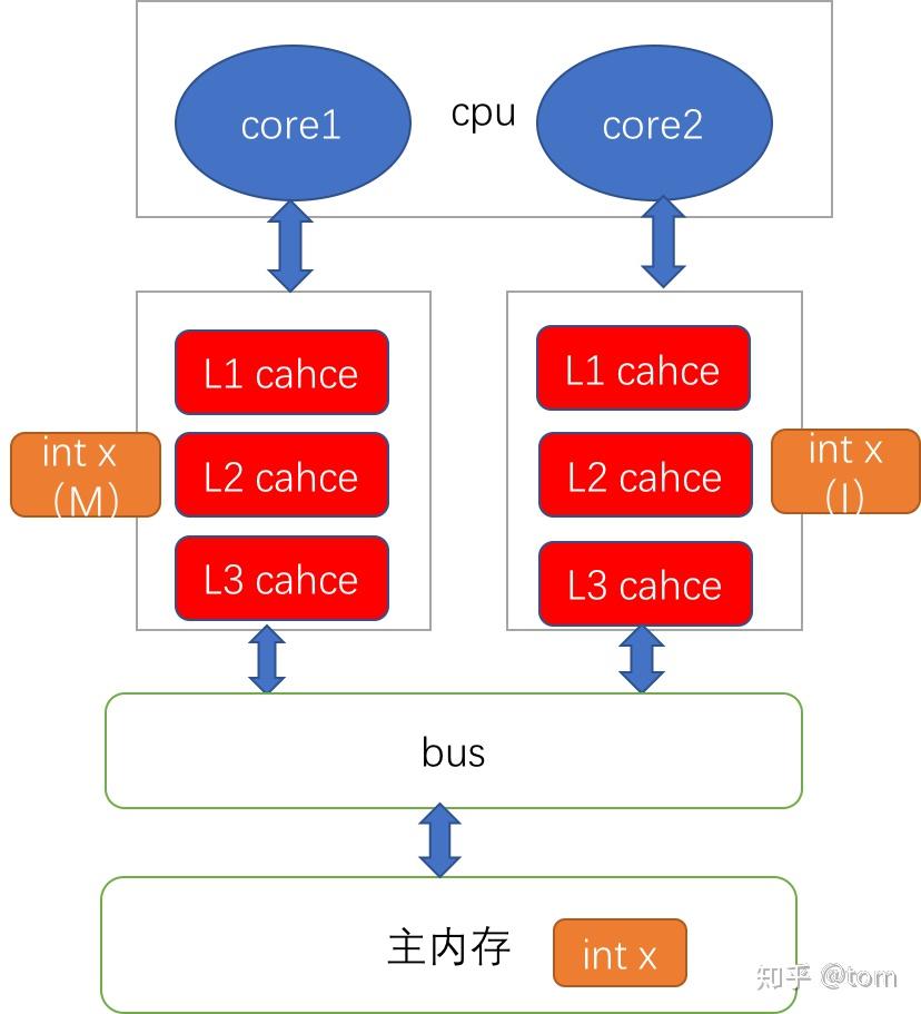 不支持的启动引导分区_分区引导_引导分区工具