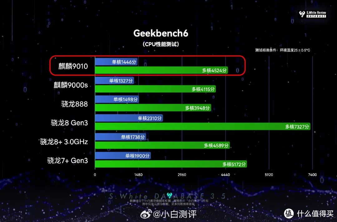 华为鸿蒙系统打游戏_鸿蒙手机玩游戏_华为鸿蒙怎么换手机打游戏