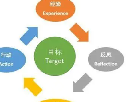 安排下属工作推三阻四_安排一下_安排下去的事不执行怎么办