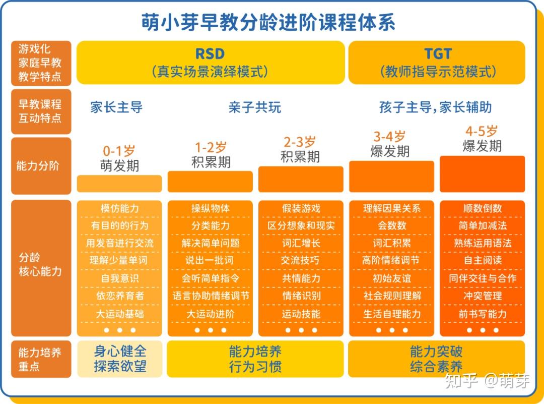 幼儿园手机游戏环节设计_幼儿园以手机为主题的活动_幼儿园活动手机