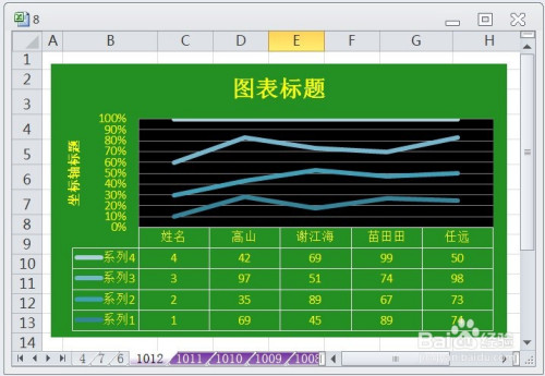 excel折线图自定义横纵坐标_excel做横纵坐标折线图_excel坐标图的横纵坐标