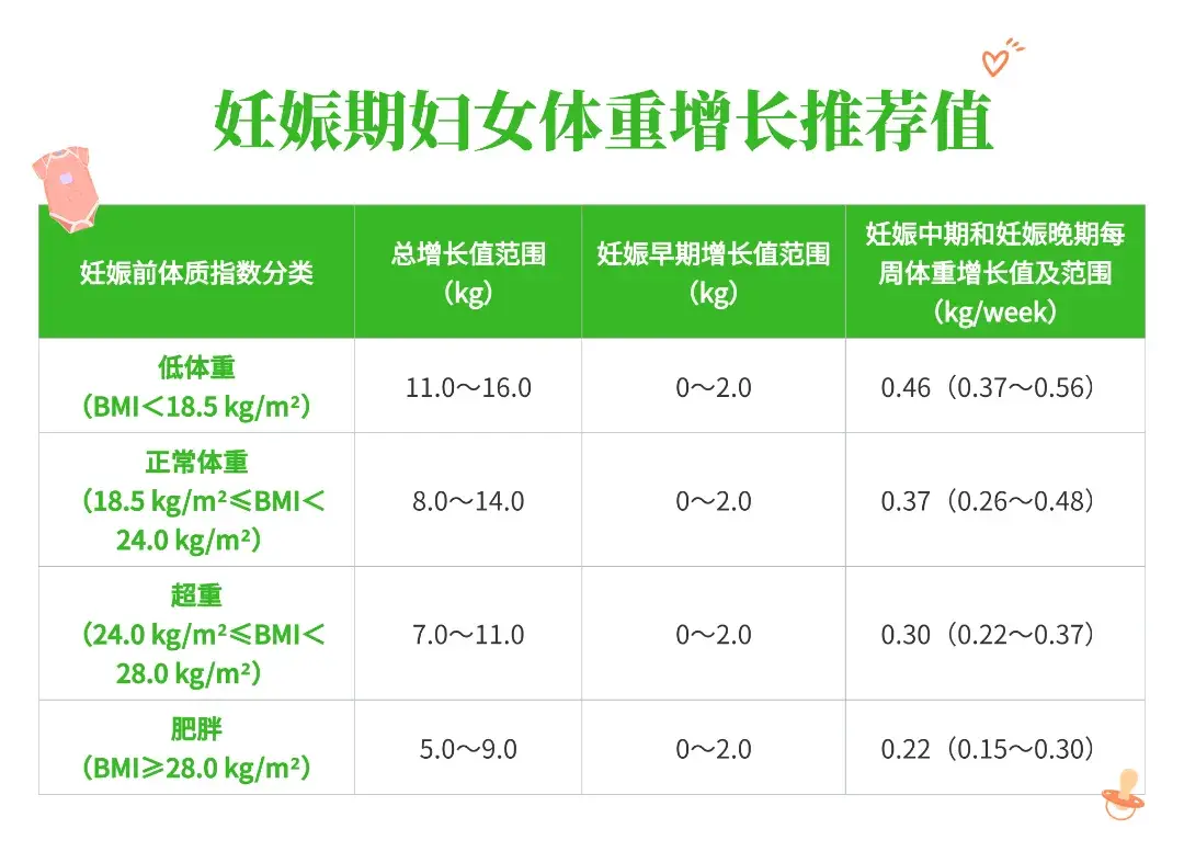 体重秤准确率_体重秤要看第几次为准_体重秤称物品准确称人不准