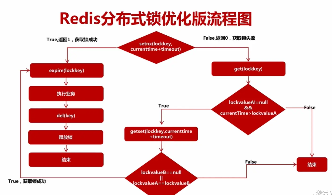 java大小写转换_转换大小写是哪个键_转换大小写快捷键