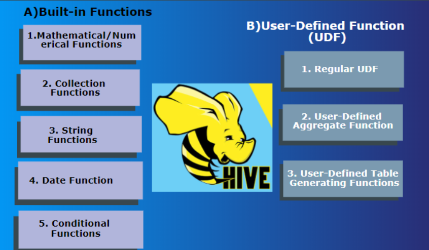 hive当前日期减30天_hive日期数据类型_hive当前日期