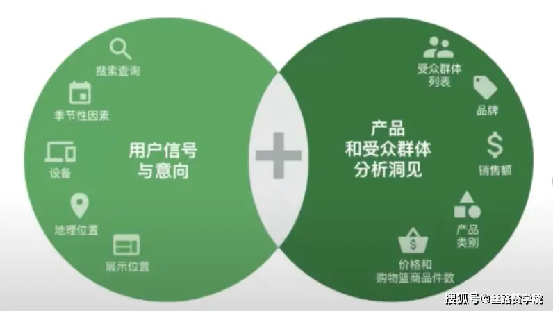 华为手机怎么用google_怎么用google_手机怎么用google