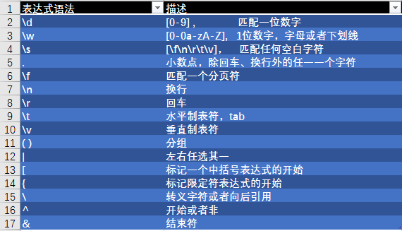 表达式正则中文怎么输入_正则表达式中文_中文正则表达式