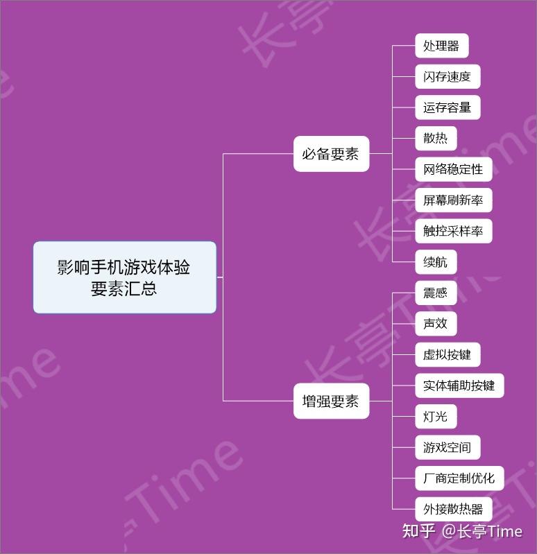 黑鲨怎么玩_黑鲨游戏手机实战教程_黑鲨玩机技巧