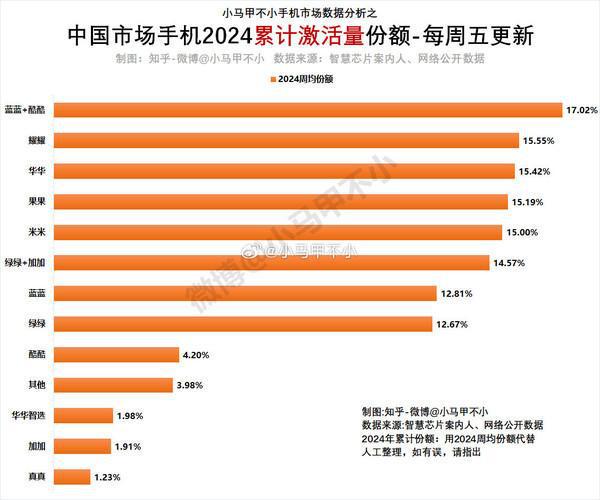 华为那款手机游戏体验最好_华为游戏体验感最好的手机_联想游戏手机测评华为手机