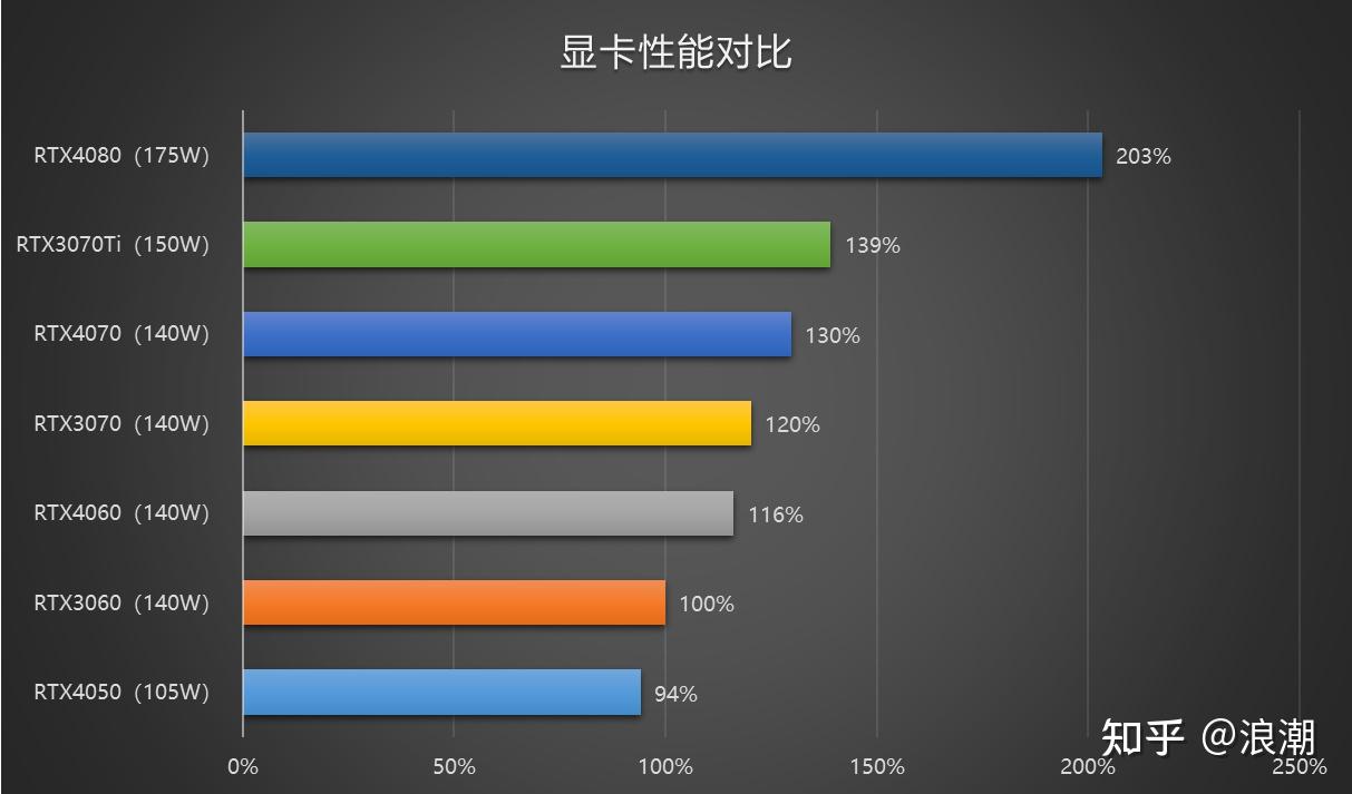 华为手机游戏帐号迁移_华为手机游戏中心_华为手机游戏cpu