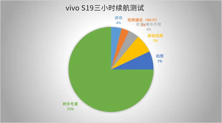 联发科p60属于什么档次_联发科p60处理器怎么样_联发科p60