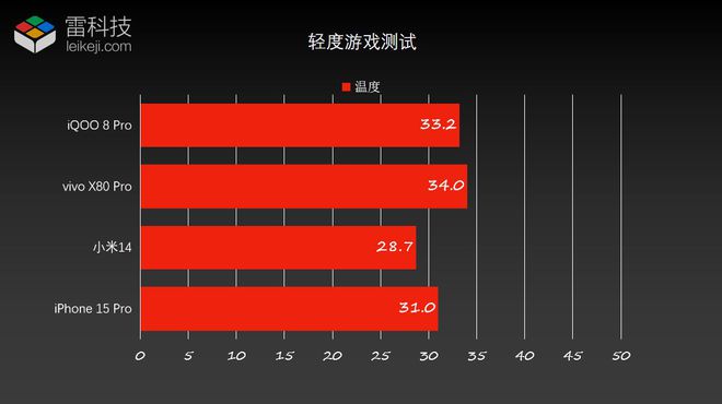 黑鲨二代游戏手机配置表_游戏专用手机黑鲨_黑鲨的配置