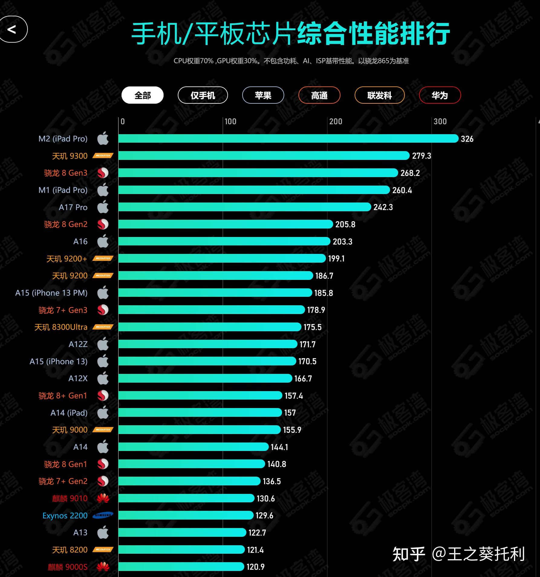 华为没有游戏手机吗_华为有没有玩游戏的手机_哪款华为手机没有游戏