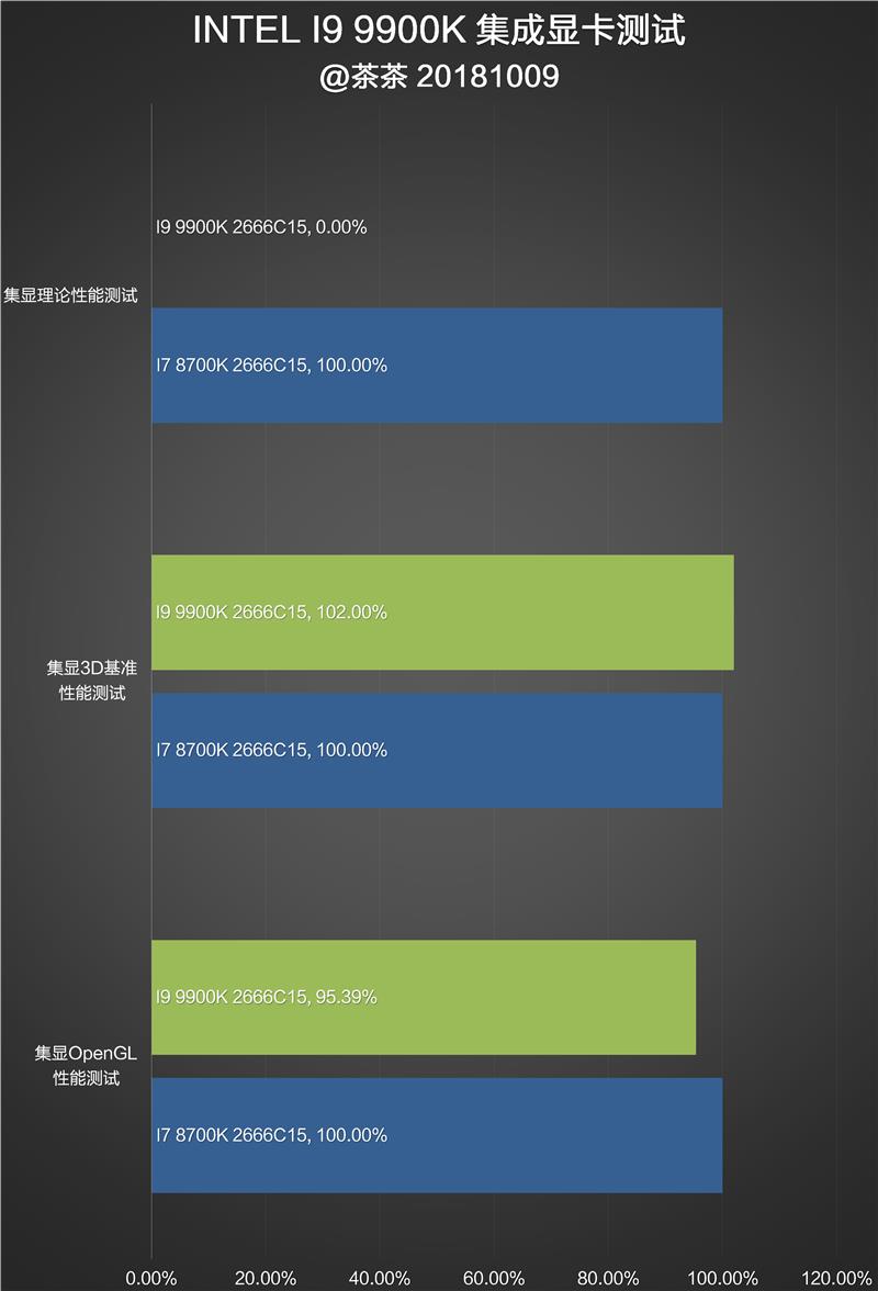 i78700相当于i5几代_i78700相当于i5几代_i78700相当于i5几代