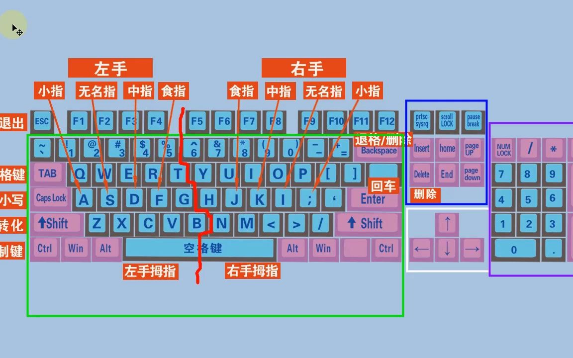 打字练键盘指法基础软件下载_打字练键盘指法基础软件有哪些_键盘练打字指法零基础软件