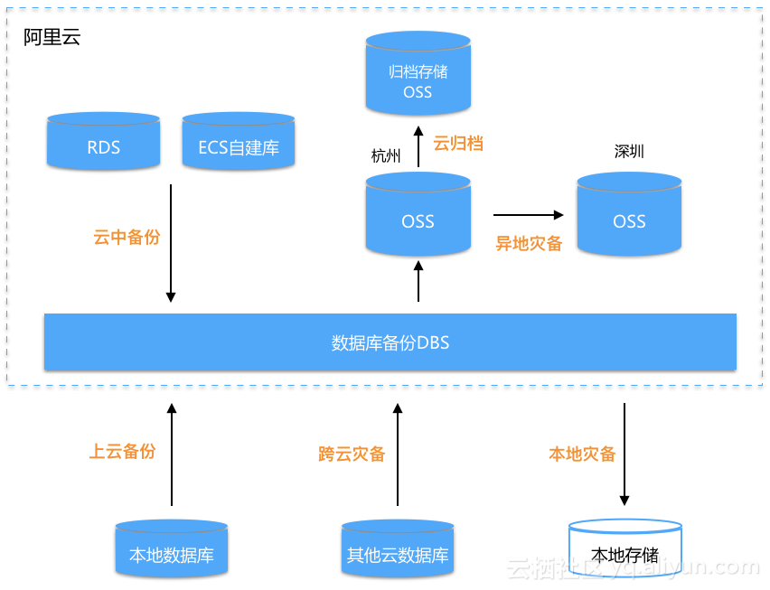 oss文件上传_上传文件扩展名为jpg怎么改_上传文件格式不正确怎样改格式