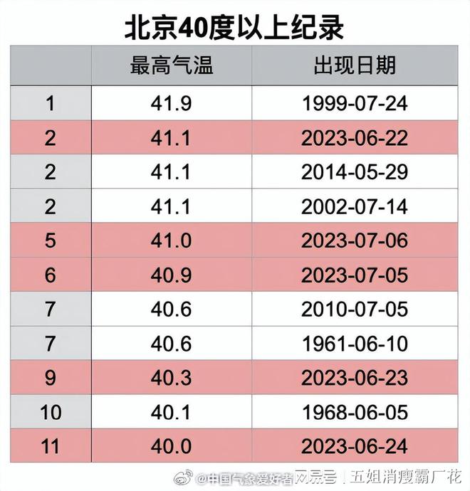 2023年7月15日_2025年是不是闰月年_那年有润月年