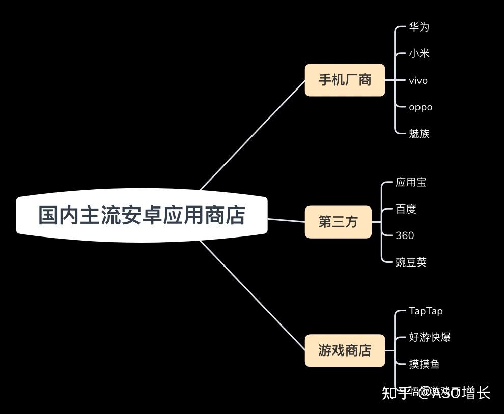 下载手游的软件哪个好_下载手游app的软件_哪个手机游戏下载软件最好