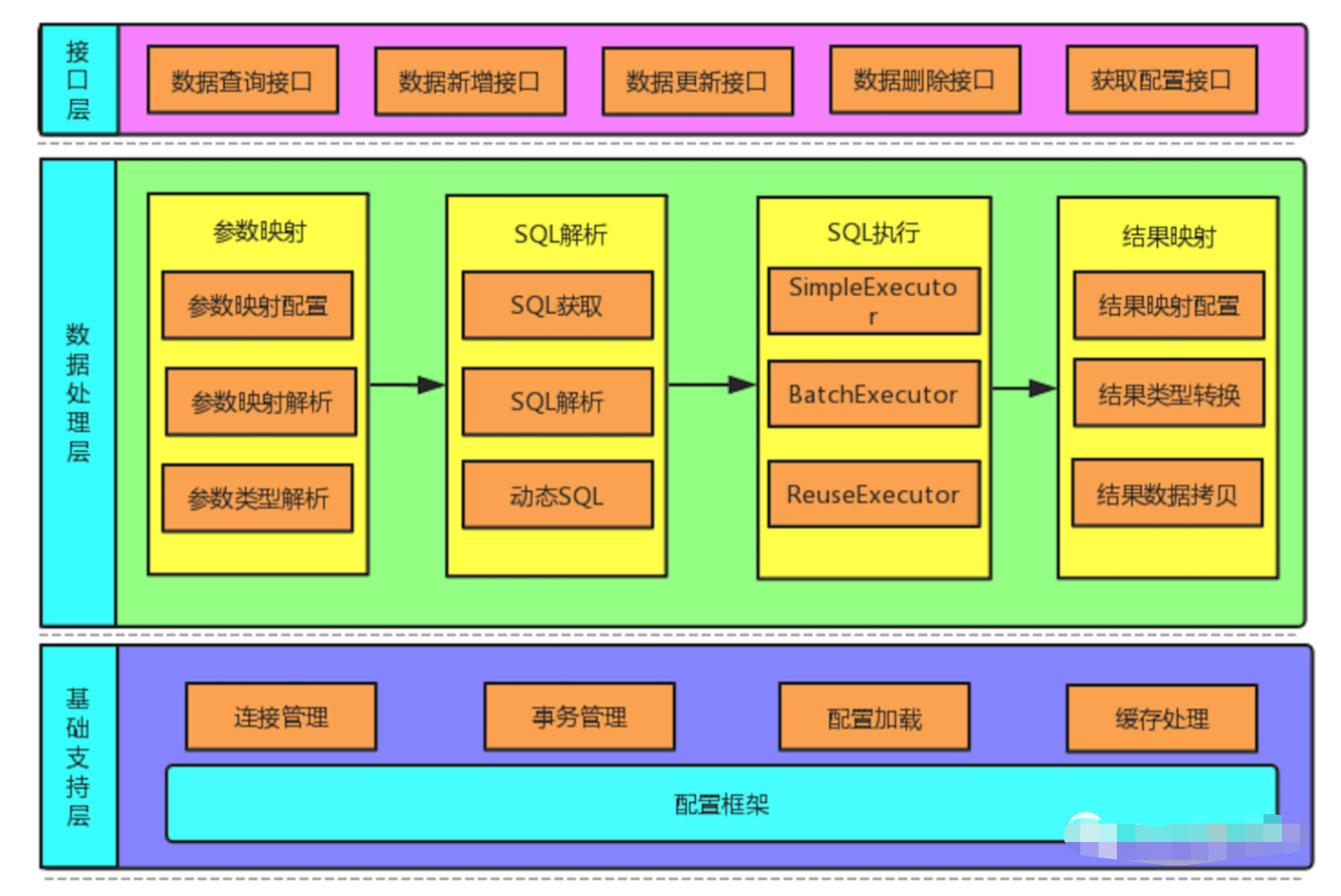 oracle存储过程的创建和使用-程序员必知：Oracle 存储过程的创建与使用，让数据库管理更轻松