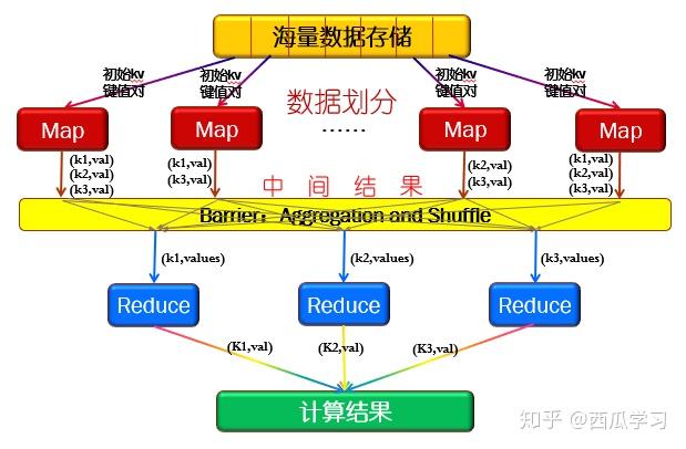 oracle存储过程的创建和使用_创建存储过程oracle_创建存储过程的语句