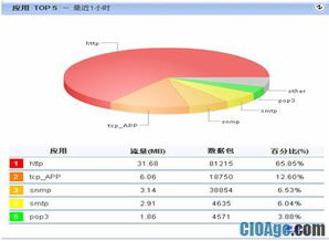 免费流量统计