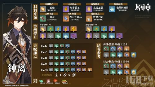 波西亚时光无限金币无限材料 